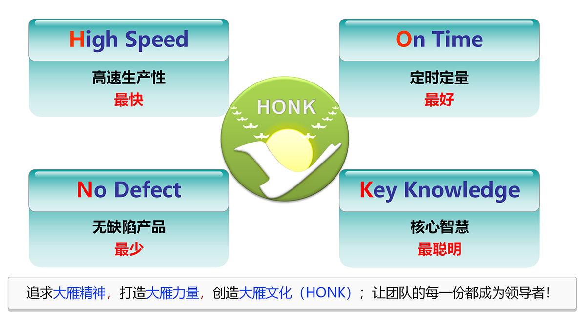 HONK三心